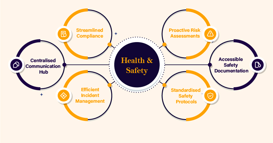 Occupational Health and Safety